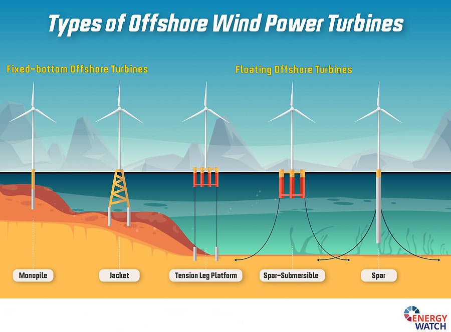 turbines-01-scaled offshore wind energy california sf blue tech industry vertical lead carliane johnson